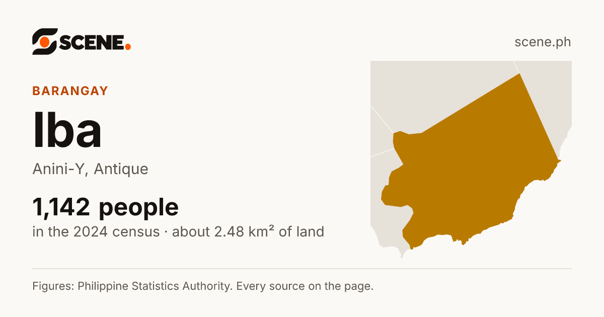 Iba, Anini-Y, barangay: 1,142 people in the 2024 census