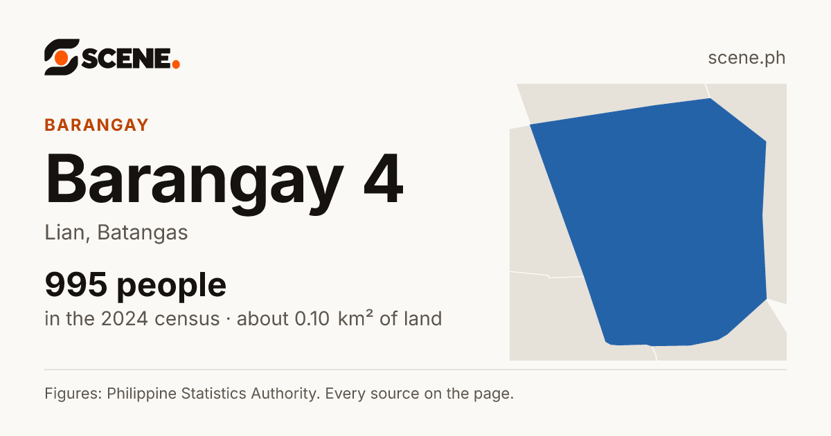 Barangay 4, Lian, barangay: 995 people in the 2024 census