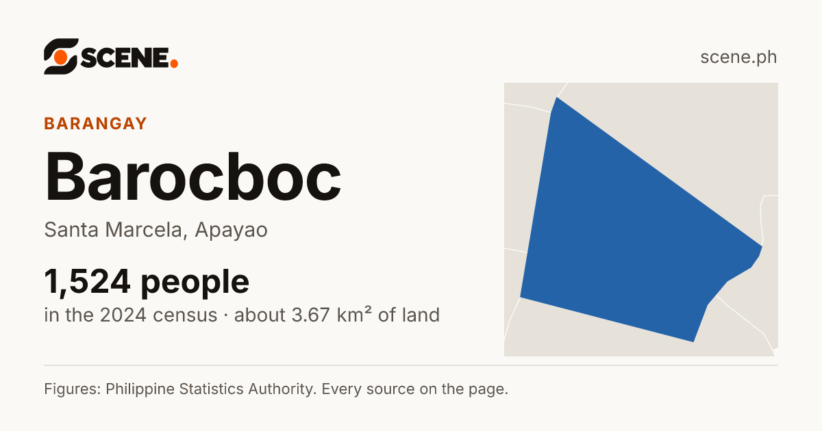 Barocboc, Santa Marcela, barangay: 1,524 people in the 2024 census