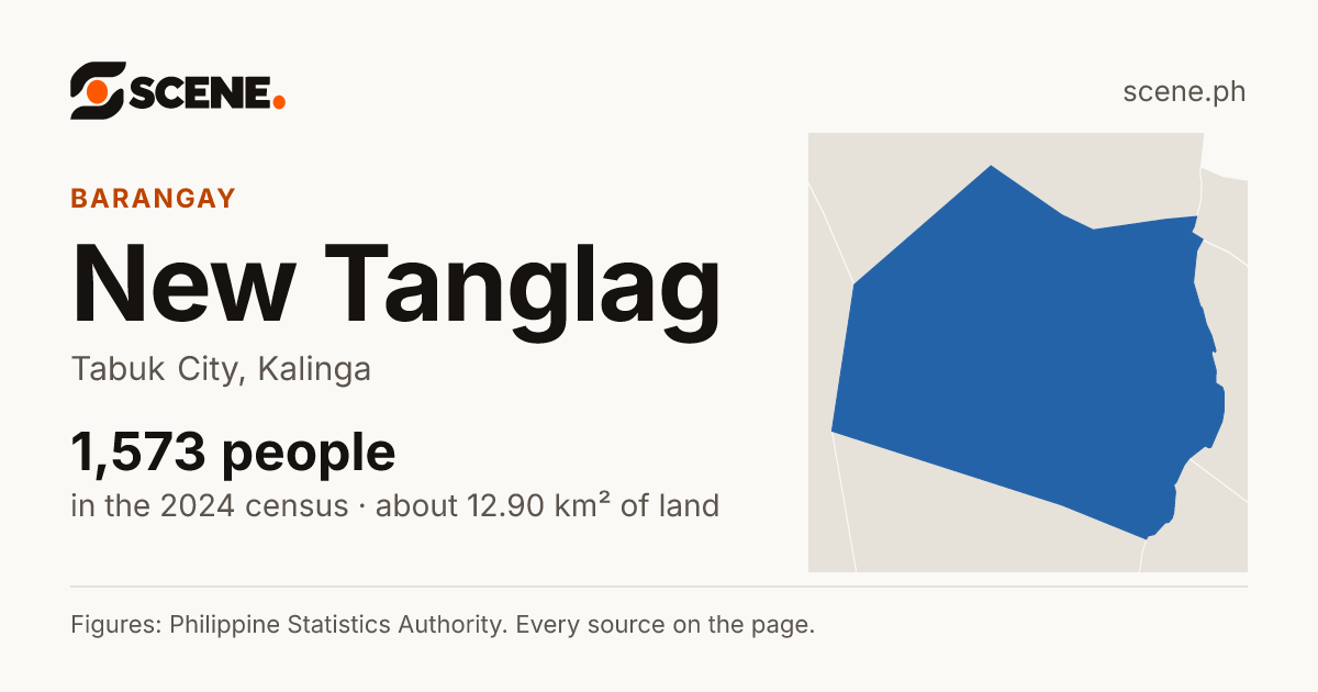 New Tanglag, Tabuk City, barangay: 1,573 people in the 2024 census