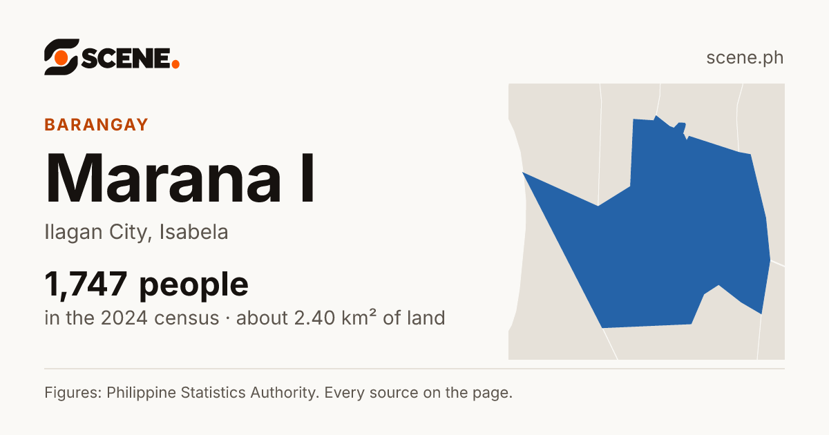 Marana I, Ilagan City, barangay: 1,747 people in the 2024 census