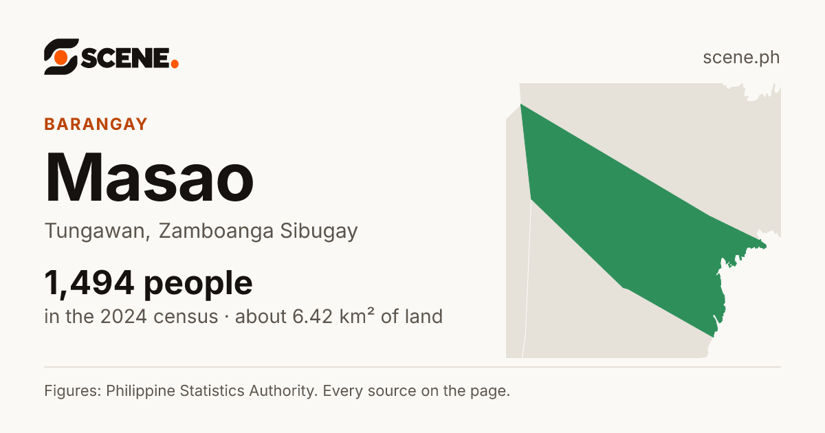 Masao, Tungawan, barangay: 1,494 people in the 2024 census