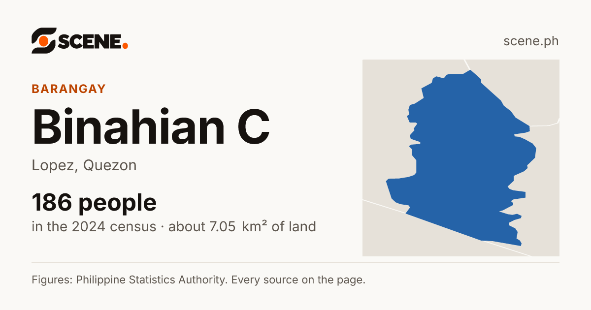 Binahian C, Lopez, barangay: 186 people in the 2024 census