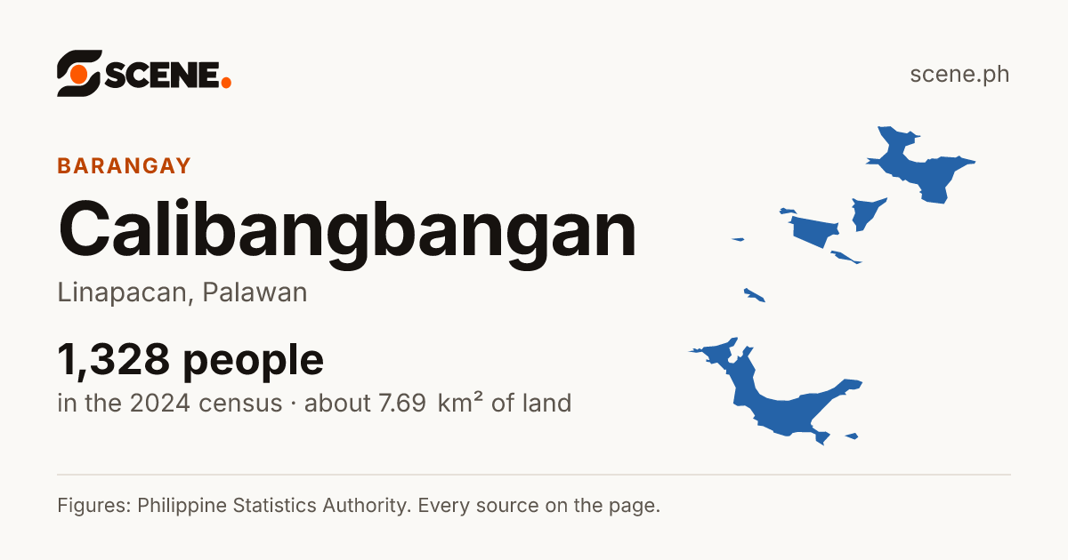 Calibangbangan, Linapacan, barangay: 1,328 people in the 2024 census