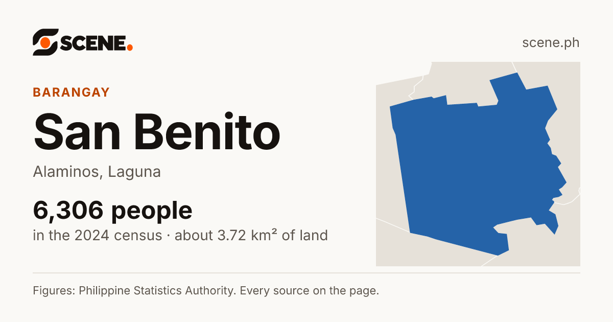 San Benito, Alaminos, barangay: 6,306 people in the 2024 census