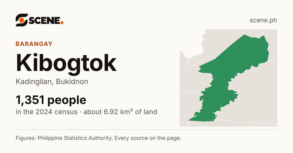 Kibogtok, Kadingilan, barangay: 1,351 people in the 2024 census