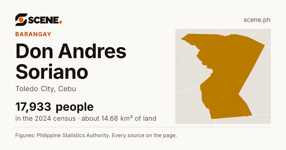 Don Andres Soriano, Toledo City, barangay: 17,933 people in the 2024 census