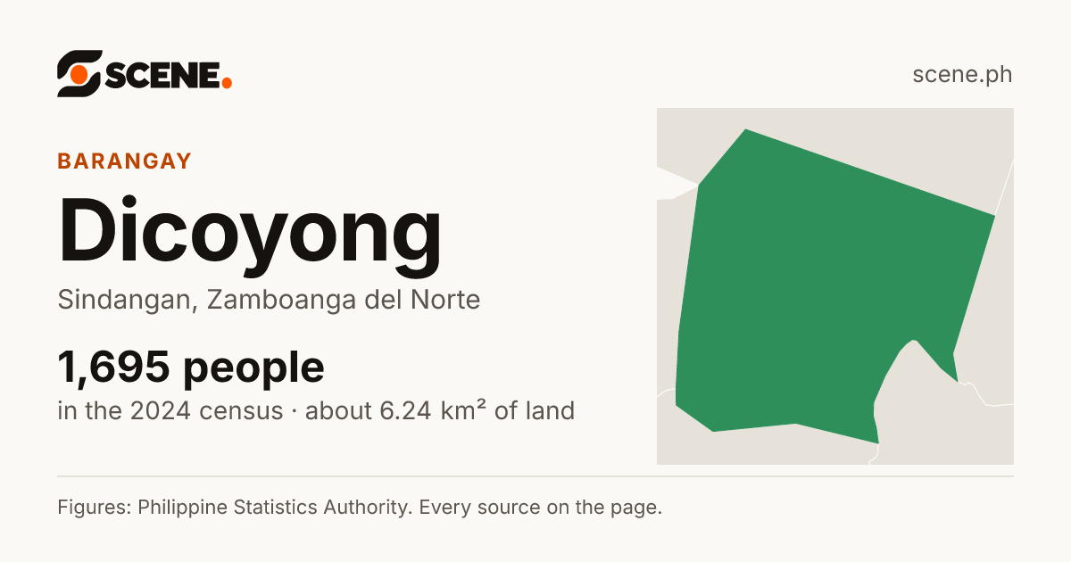 Dicoyong, Sindangan, barangay: 1,695 people in the 2024 census