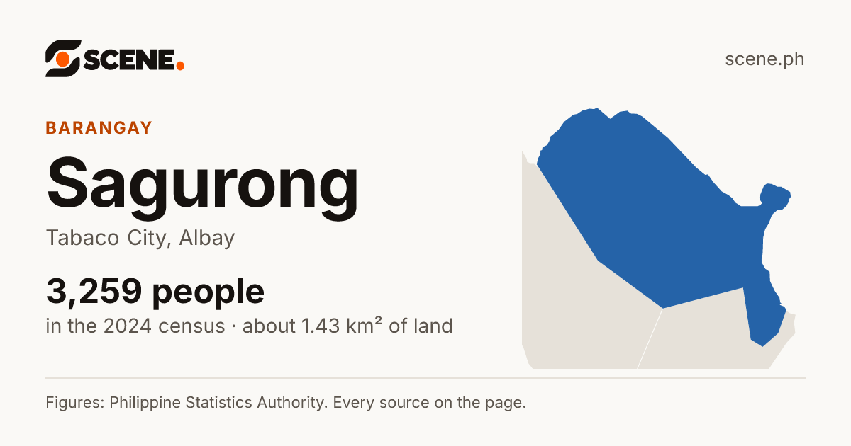 Sagurong, Tabaco City, barangay: 3,259 people in the 2024 census
