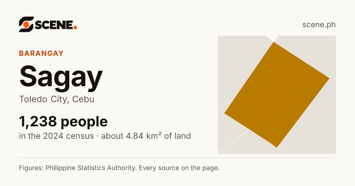 Sagay, Toledo City, barangay: 1,238 people in the 2024 census