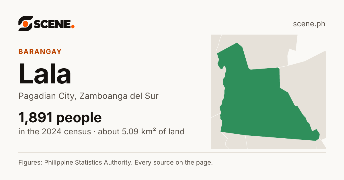 Lala, Pagadian City, barangay: 1,891 people in the 2024 census