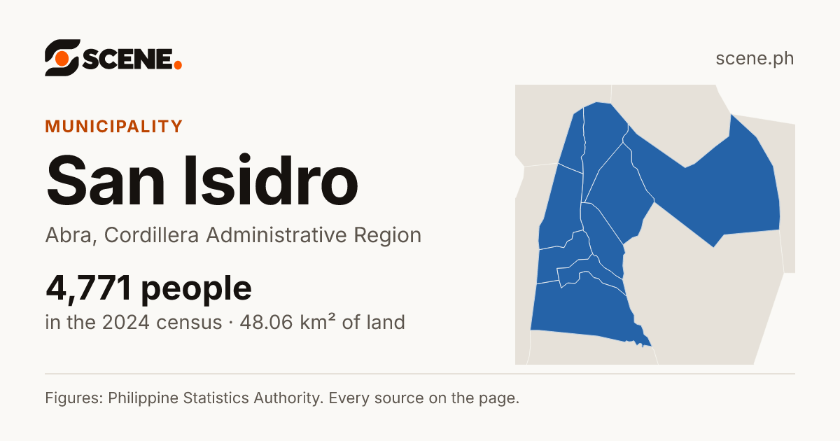 San Isidro, Abra, municipality: 4,771 people in the 2024 census