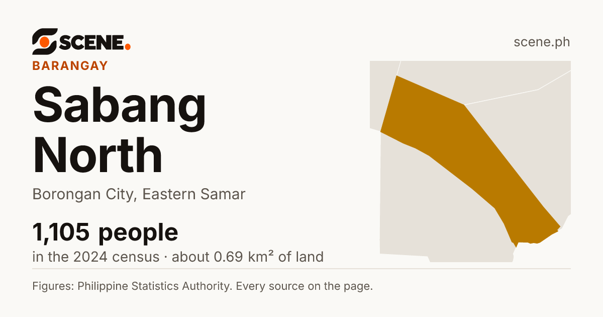 Sabang North, Borongan City, barangay: 1,105 people in the 2024 census