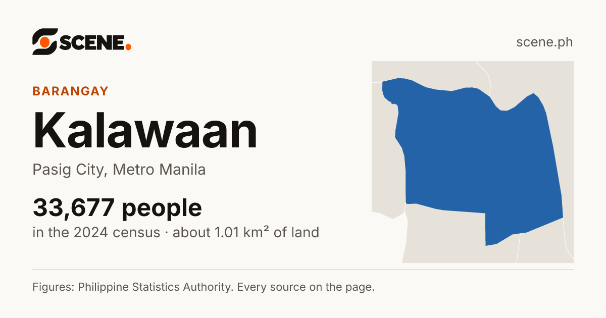 Kalawaan, Pasig City, barangay: 33,677 people in the 2024 census