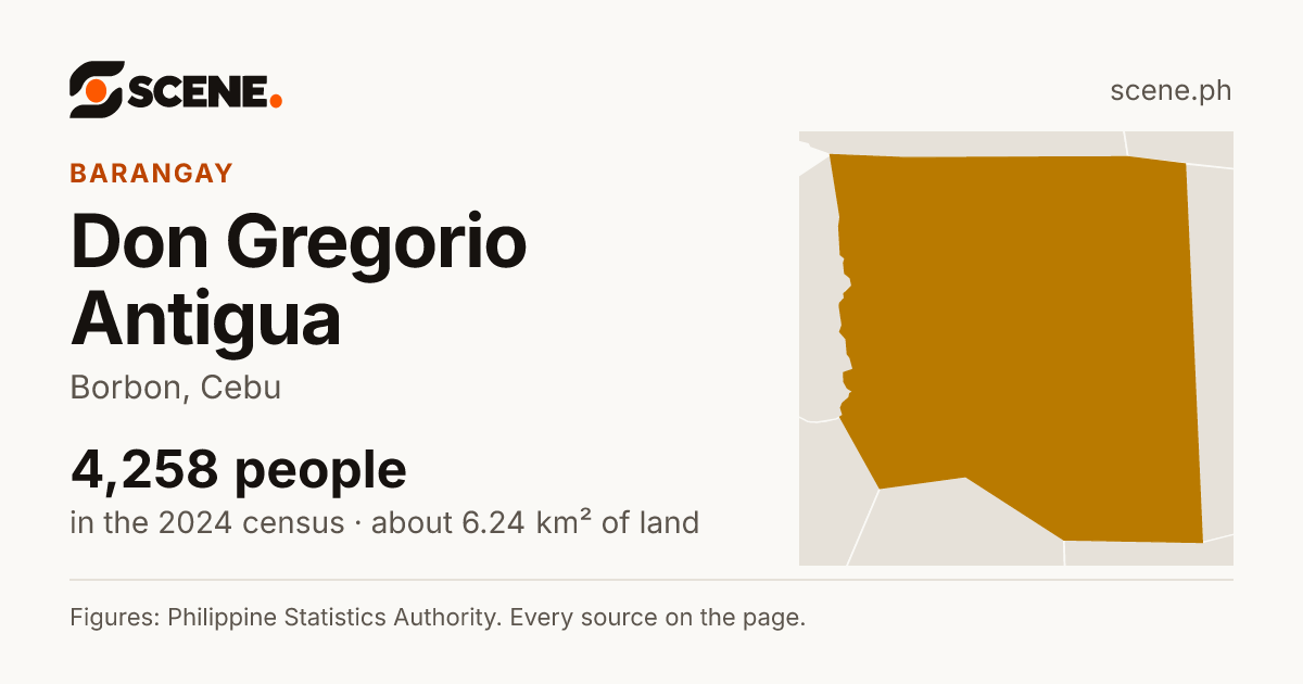 Don Gregorio Antigua, Borbon, barangay: 4,258 people in the 2024 census