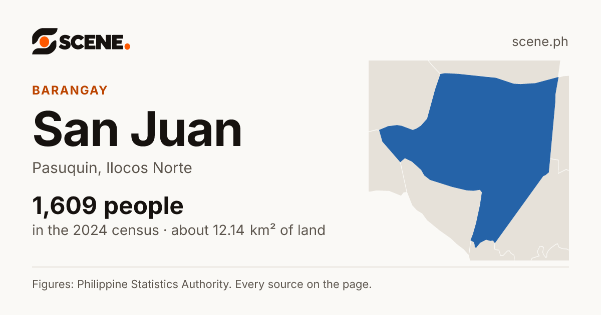 San Juan, Pasuquin, barangay: 1,609 people in the 2024 census