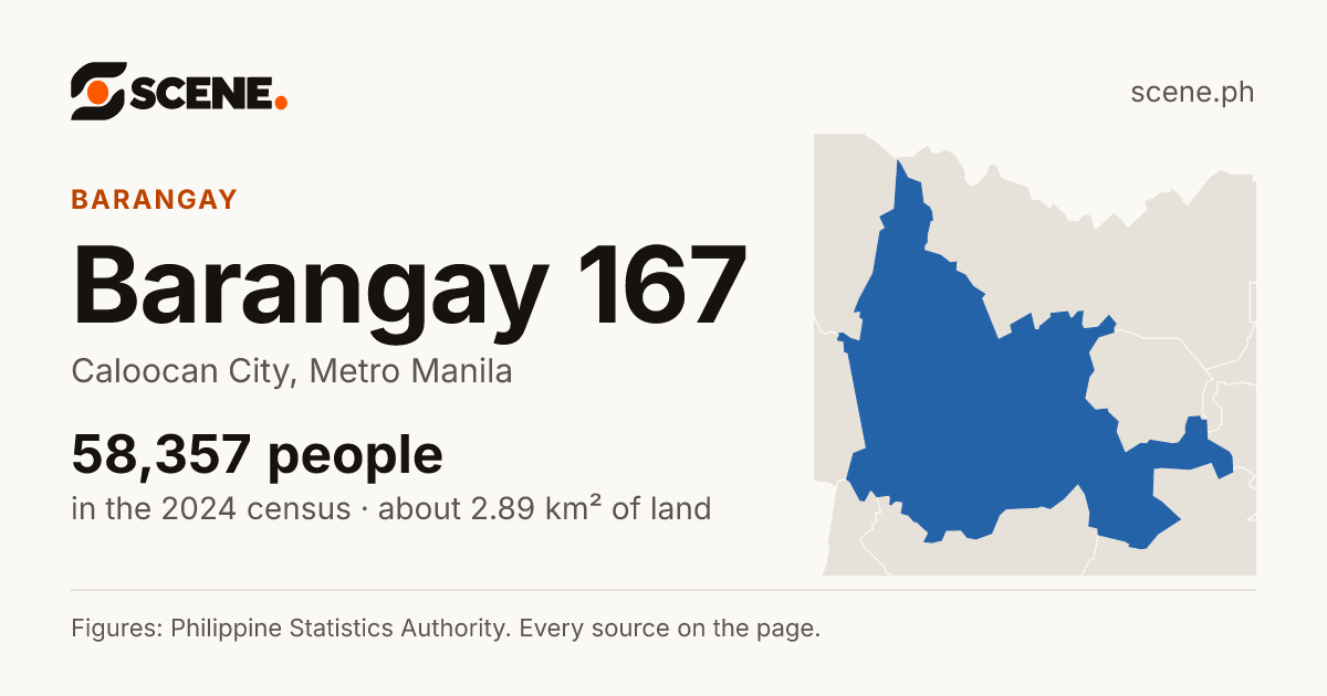 Barangay 167, Caloocan City, barangay: 58,357 people in the 2024 census