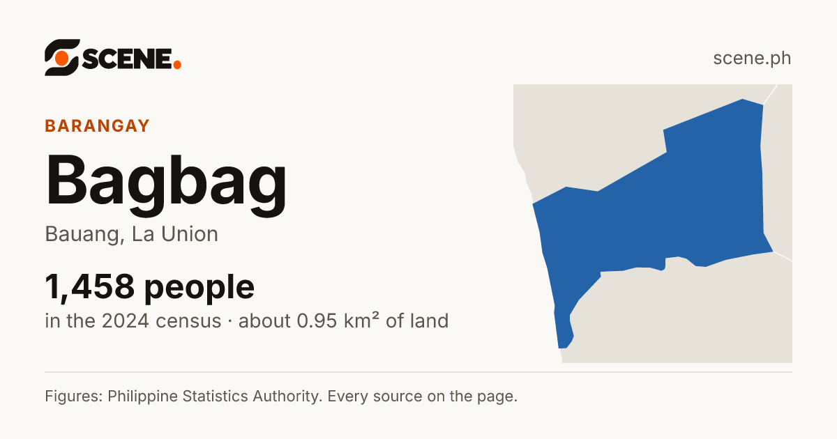 Bagbag, Bauang, barangay: 1,458 people in the 2024 census