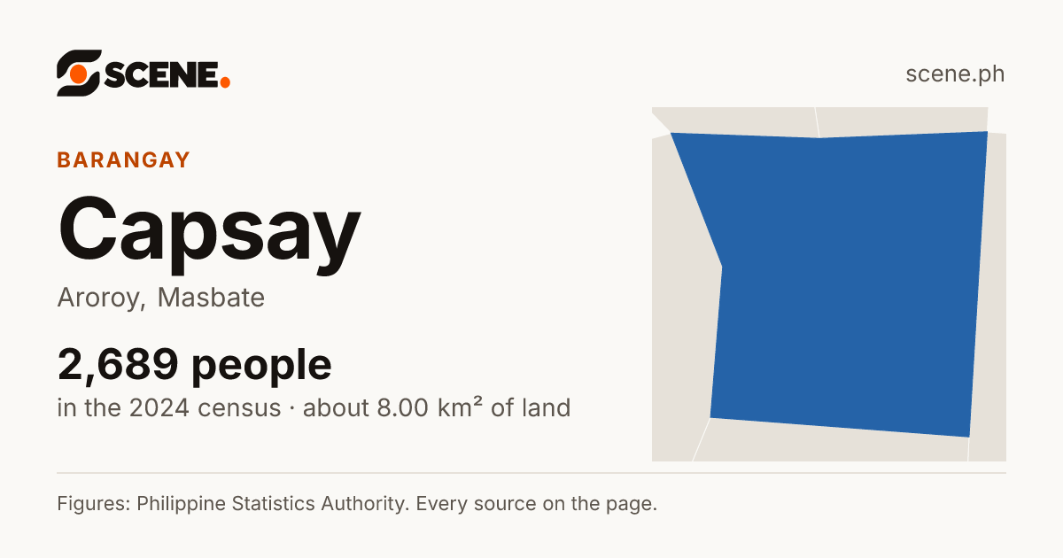 Capsay, Aroroy, barangay: 2,689 people in the 2024 census