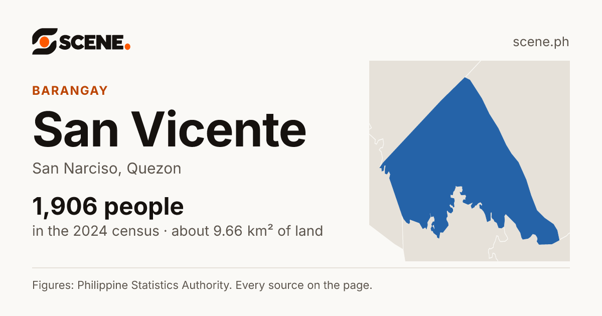 San Vicente, San Narciso, barangay: 1,906 people in the 2024 census