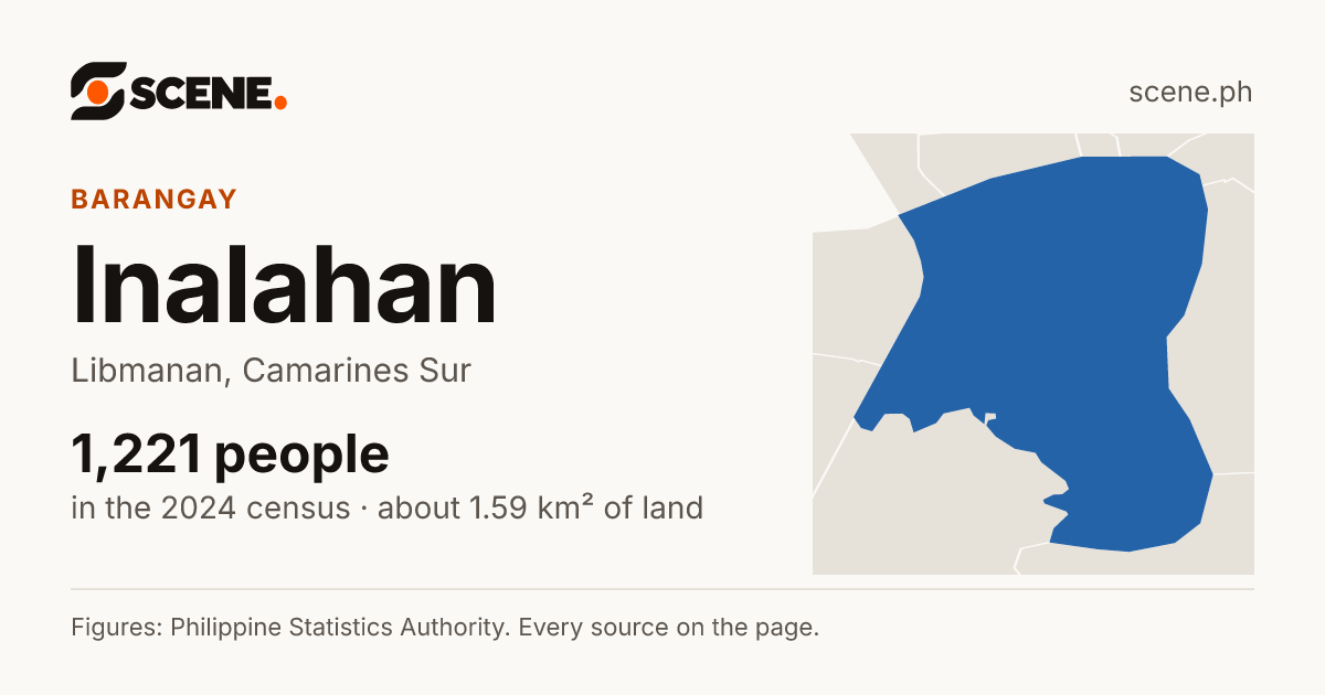 Inalahan, Libmanan, barangay: 1,221 people in the 2024 census