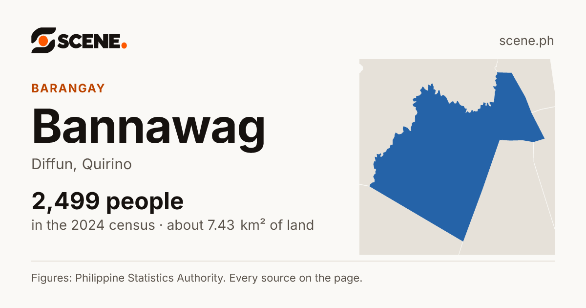 Bannawag, Diffun, barangay: 2,499 people in the 2024 census