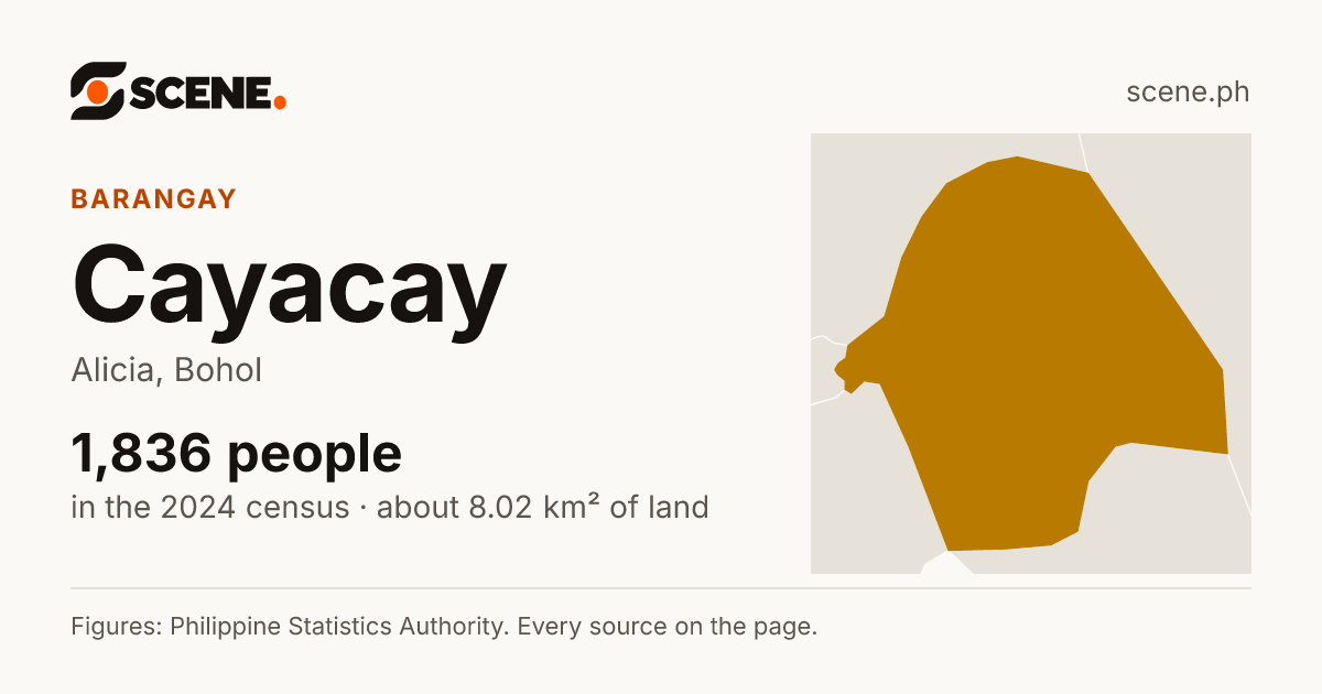 Cayacay, Alicia, barangay: 1,836 people in the 2024 census