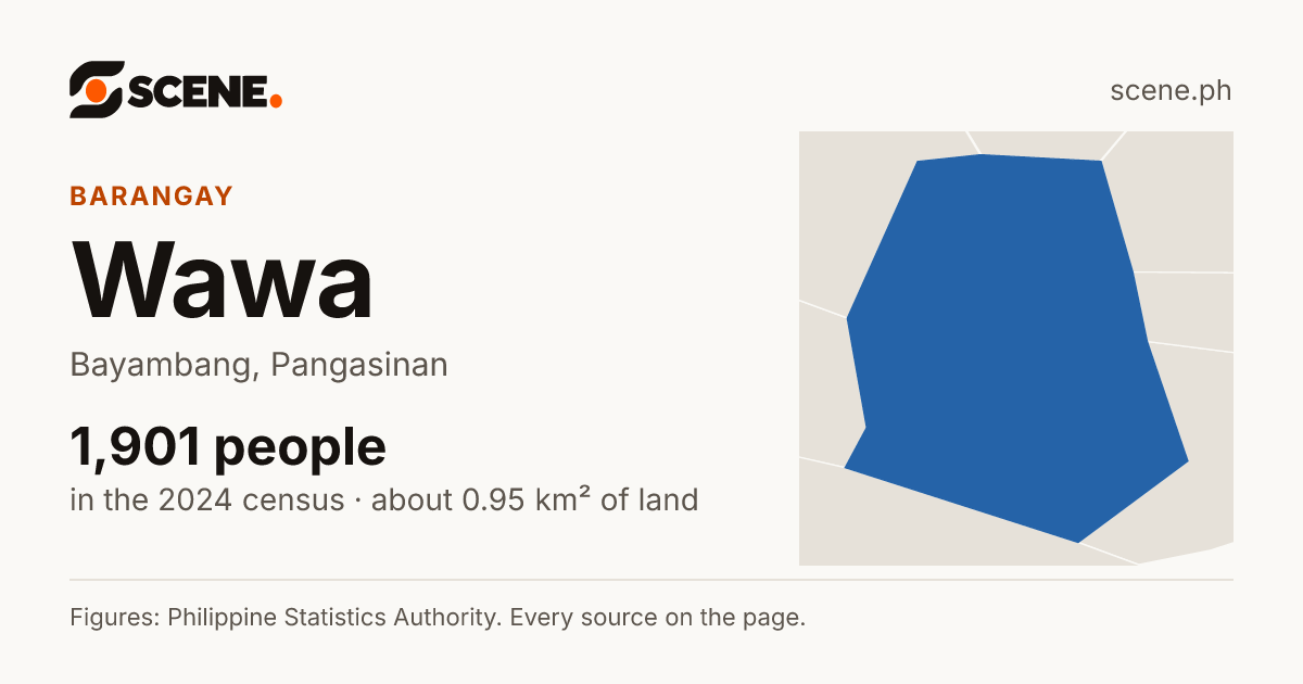 Wawa, Bayambang, barangay: 1,901 people in the 2024 census