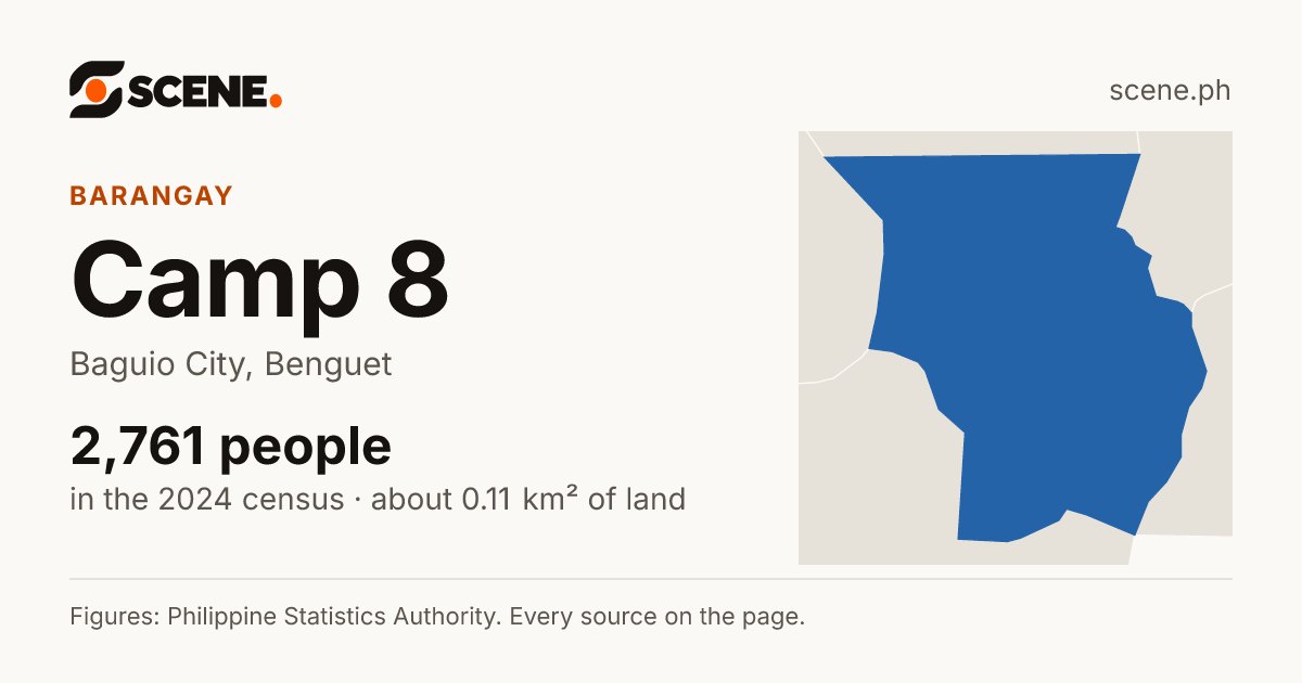 Camp 8, Baguio City, barangay: 2,761 people in the 2024 census
