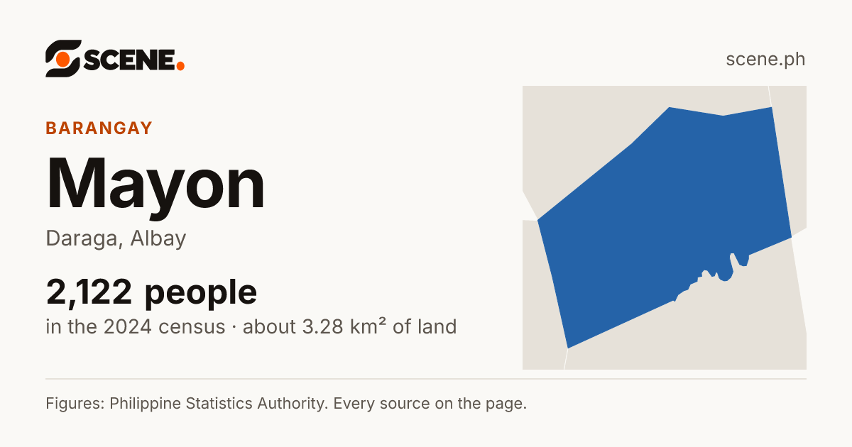 Mayon, Daraga, barangay: 2,122 people in the 2024 census