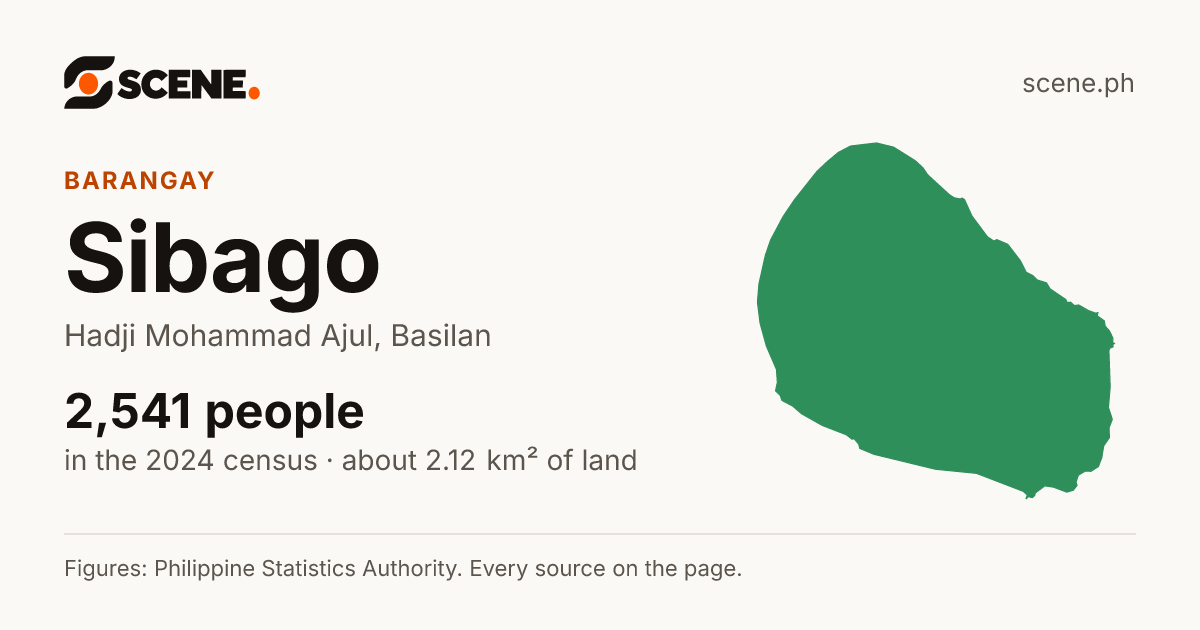 Sibago, Hadji Mohammad Ajul, barangay: 2,541 people in the 2024 census