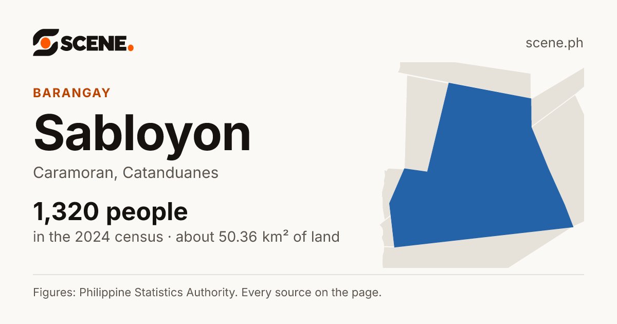 Sabloyon, Caramoran, barangay: 1,320 people in the 2024 census