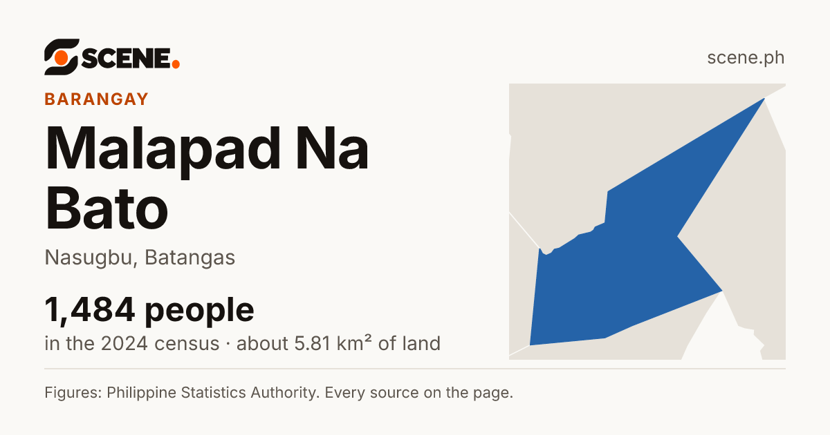 Malapad Na Bato, Nasugbu, barangay: 1,484 people in the 2024 census
