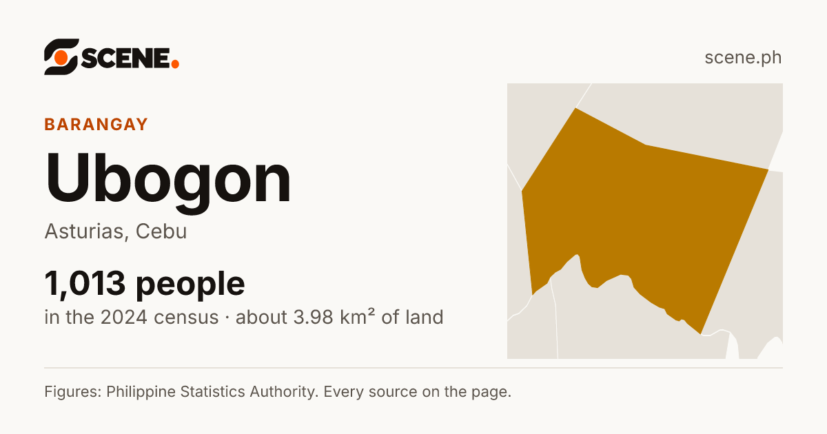 Ubogon, Asturias, barangay: 1,013 people in the 2024 census