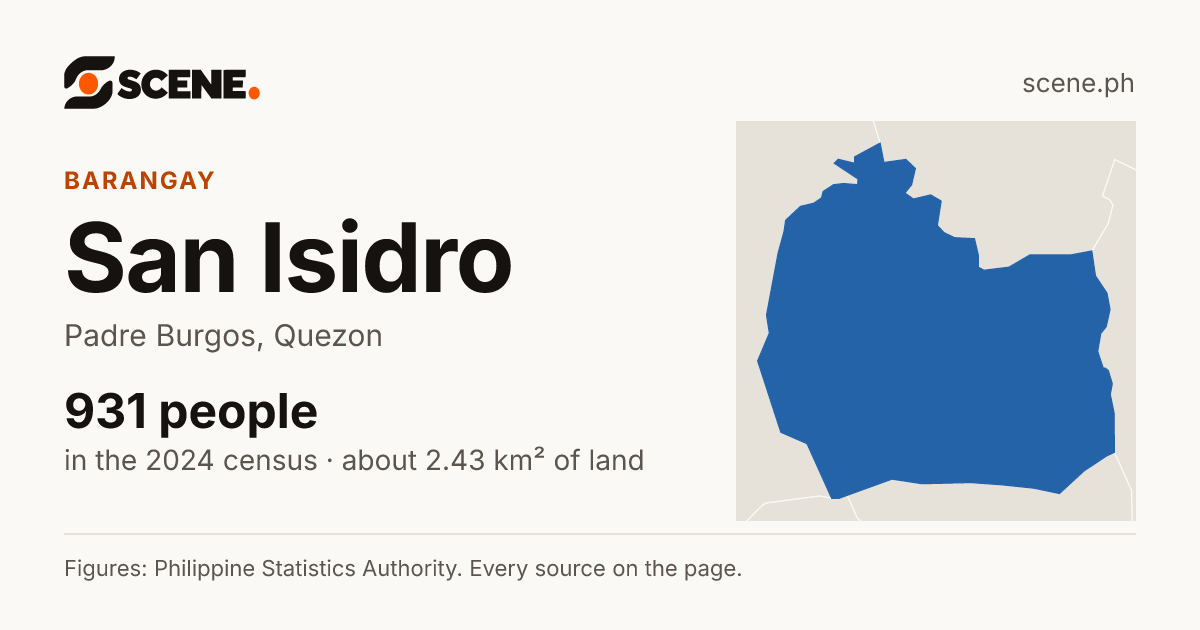 San Isidro, Padre Burgos, barangay: 931 people in the 2024 census