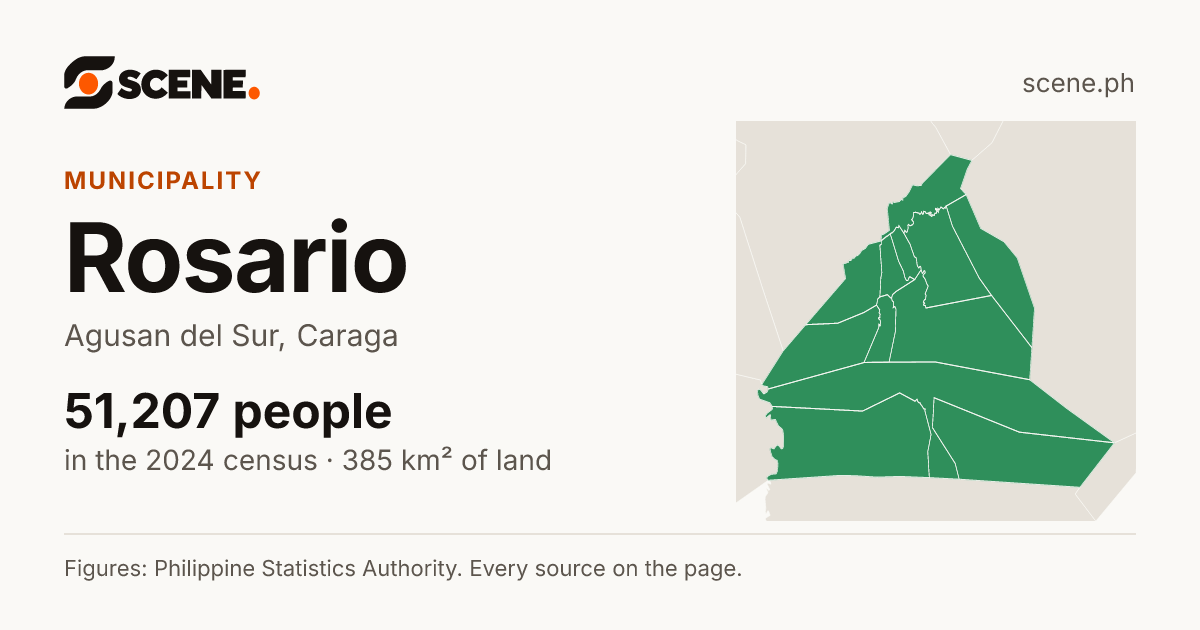 Rosario, Agusan del Sur, municipality: 51,207 people in the 2024 census