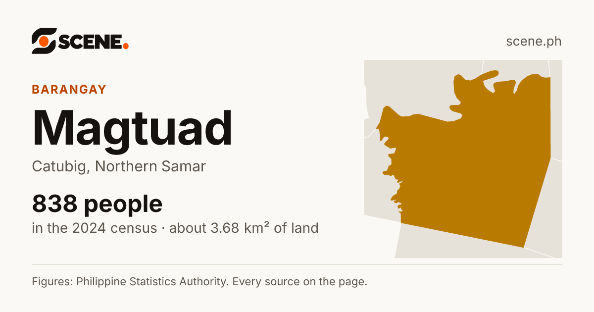 Magtuad, Catubig, barangay: 838 people in the 2024 census