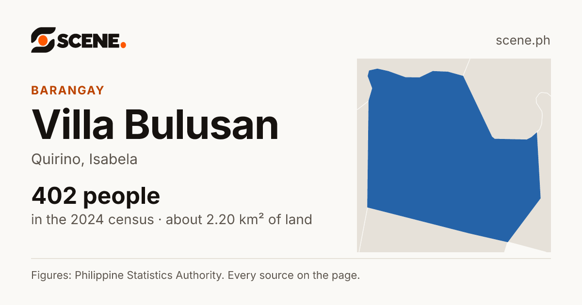 Villa Bulusan, Quirino, barangay: 402 people in the 2024 census