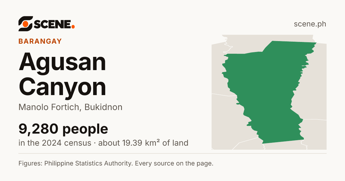 Agusan Canyon, Manolo Fortich, barangay: 9,280 people in the 2024 census