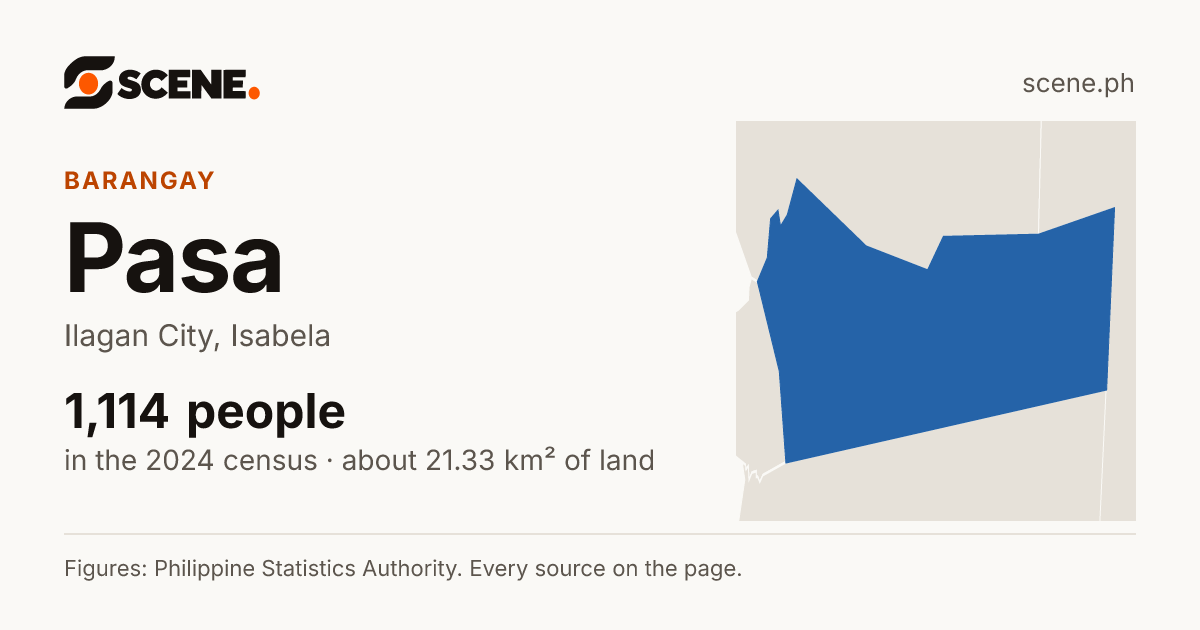 Pasa, Ilagan City, barangay: 1,114 people in the 2024 census