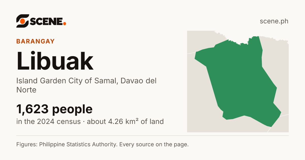 Libuak, Island Garden City of Samal, barangay: 1,623 people in the 2024 census