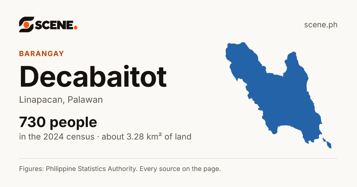Decabaitot, Linapacan, barangay: 730 people in the 2024 census