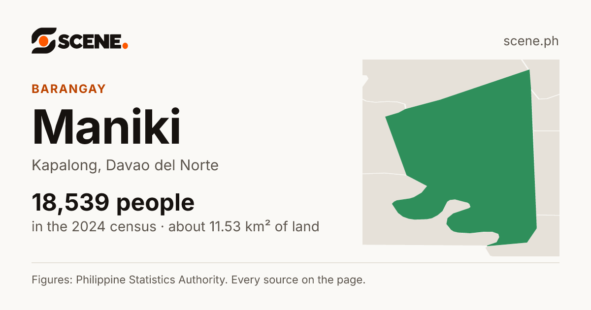 Maniki, Kapalong, barangay: 18,539 people in the 2024 census