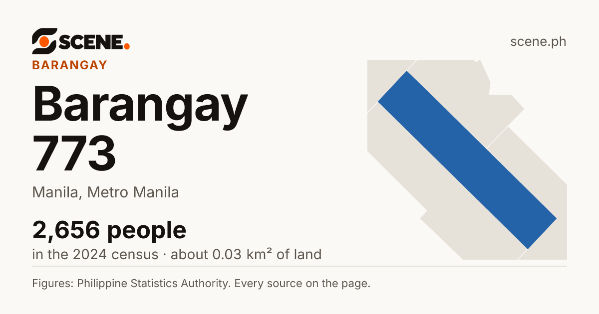Barangay 773, Manila, barangay: 2,656 people in the 2024 census