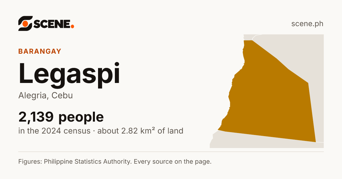 Legaspi, Alegria, barangay: 2,139 people in the 2024 census