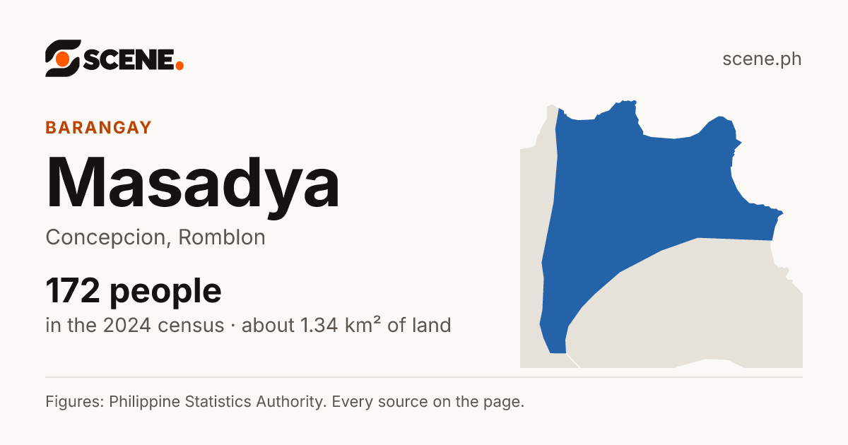 Masadya, Concepcion, barangay: 172 people in the 2024 census