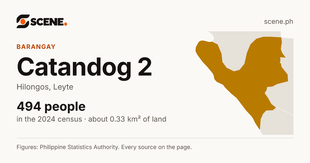 Catandog 2, Hilongos, barangay: 494 people in the 2024 census