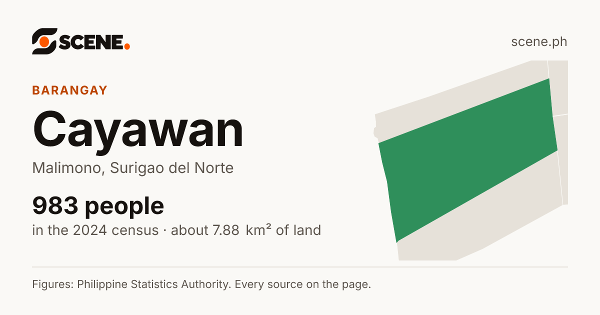 Cayawan, Malimono, barangay: 983 people in the 2024 census