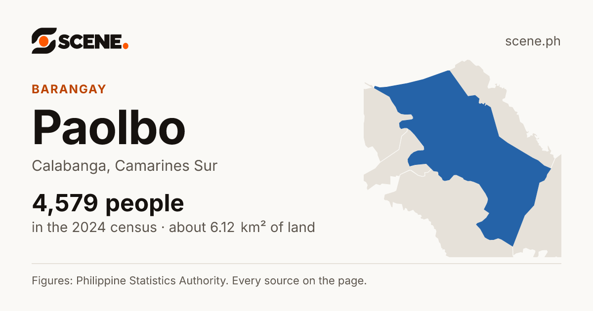 Paolbo, Calabanga, barangay: 4,579 people in the 2024 census