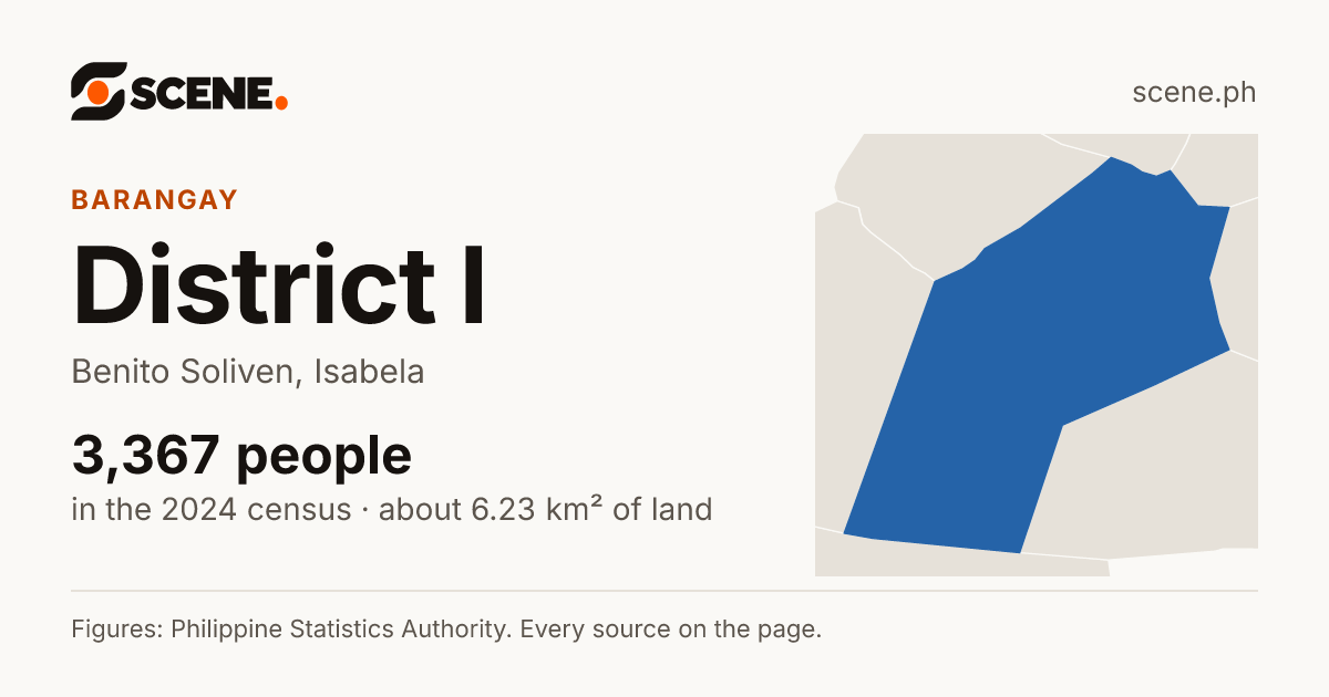 District I, Benito Soliven, barangay: 3,367 people in the 2024 census